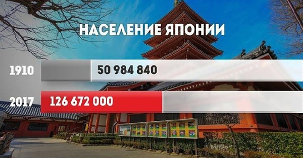 1. Среди развивающихся регионов особенно выделяется Азия, где проживает около 60% населения Земли.