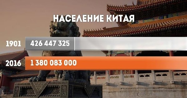 2. Только в двух странах этого континента проживает третья часть мирового населения.