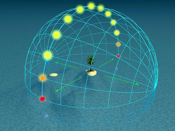 10. Самое высокое положение Солнца над горизонтом называется…