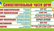 Далеко не каждому человеку под силу угадать части речи, представленные в этом тесте