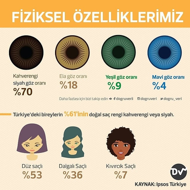 10. Fiziksel Özelliklerimiz