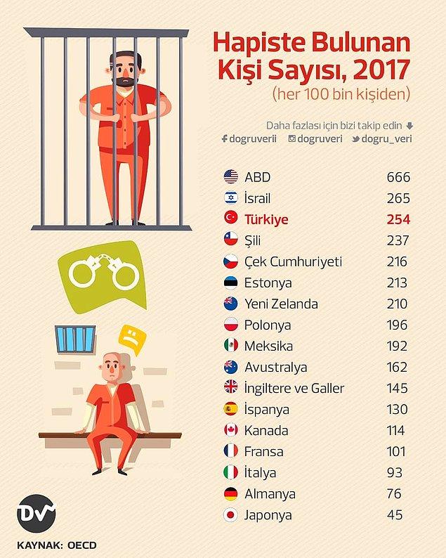 11. Hapiste Bulunan Kişi Sayısı (her 100.000 kişiden), 2017
