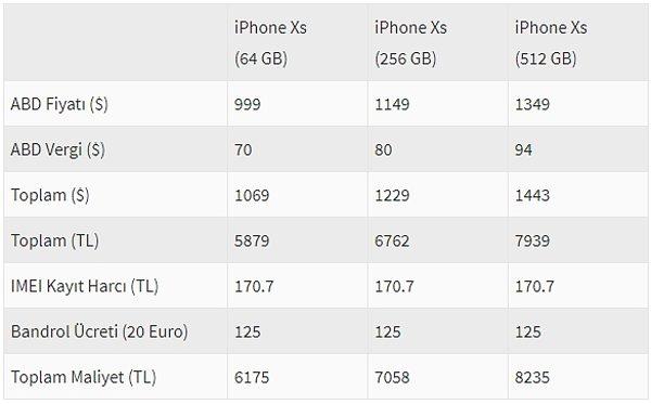 IMEI zammı öncesinde iPhone XS fiyatları şu şekildeydi;