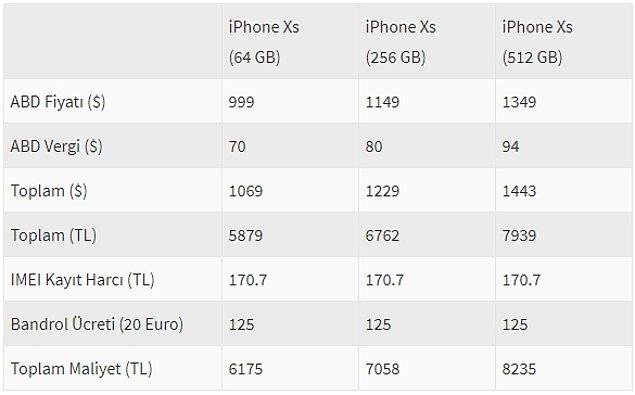 IMEI zammı öncesinde iPhone XS fiyatları şu şekildeydi;