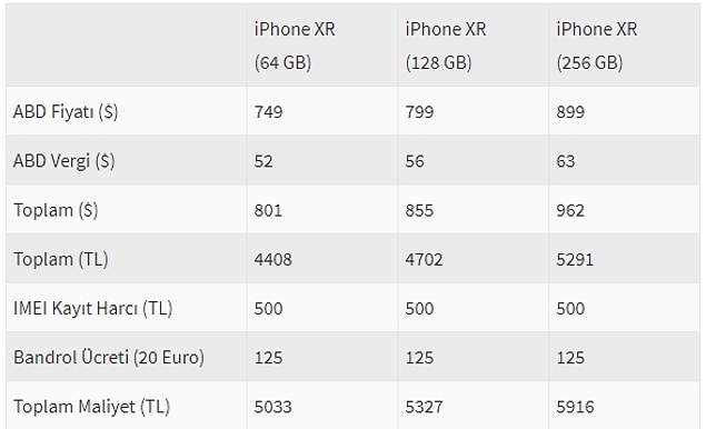 IMEI Harç zammından sonra iPhone XR maliyeti ise şu şekilde oldu;