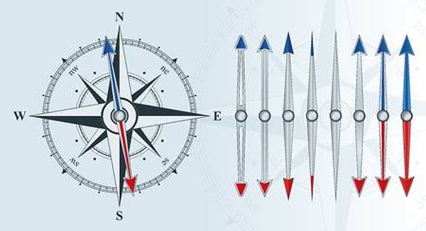 2. Промежуточная сторона света