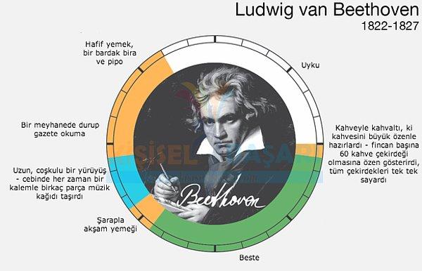 9. Ludwig van Beethoven