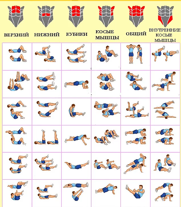 36 упражнений на различные группы мышц пресса в удобной таблице - onedio.ru