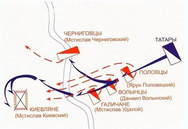 1. Какое сражение схематично показано на данной карте?