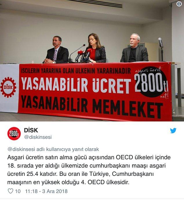 Türkiye'nin asgari ücretin satın alma gücü konusunda OECD ortalamasının altında olduğu ifade edildi ve şöyle devam edildi 👇
