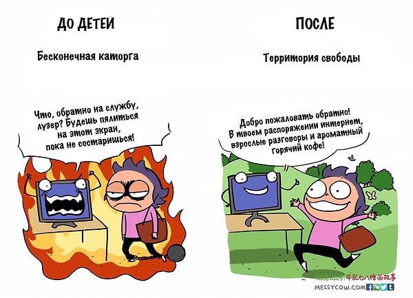 2. Работа в офисе