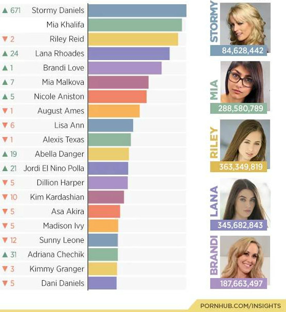 Top Searched Pornstars