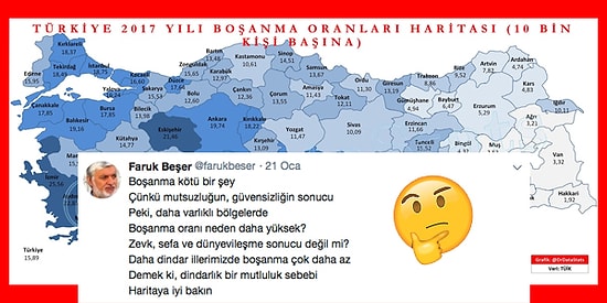 Ülkeyi Dindar, Dinsiz Diye Ayırarak Boşanma Analizi Yapan Akademisyen Faruk Beşer'in Gereksiz Tweet'i ve Sosyal Medya Tepkileri