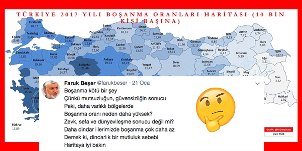 Ülkeyi Dindar, Dinsiz Diye Ayırarak Boşanma Analizi Yapan Akademisyen Faruk Beşer'in Gereksiz Tweet'i ve Sosyal Medya Tepkileri