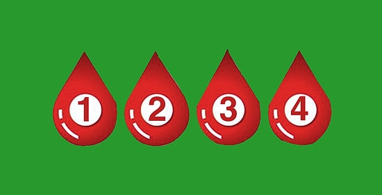 Тест: Узнайте, как группа крови влияет на ваш характер, согласно японской культуре