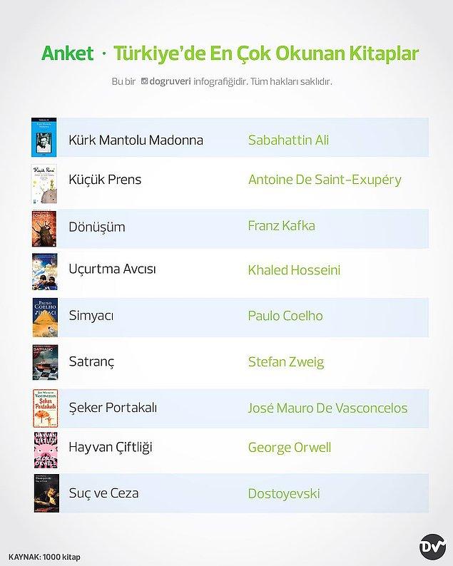 2. Türkiye'de en çok okunan kitaplar