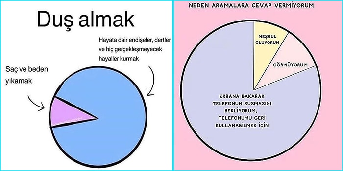 Hepimizin Yaşadığı veya Bildiği Olayları Grafikler Üzerinde Anlatarak Eğlendirmiş Kişilerden 15 Paylaşım