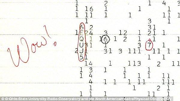 Dr. Jerry Ehman'ın radyo teleskobu ile fark ettiği 72 saniyelik patlama, Sagittarius takımyıldızından gelmişti fakat herhangi bir gök sesi ile eşleşmiyordu.