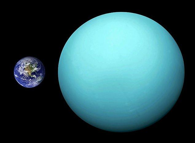 1781: Güneş sisteminin yedinci gezegeni olan Uranüs, Alman kökenli İngiliz gök bilimci, William Herschel tarafından keşfedildi.