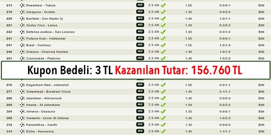 Kaçan Pozisyonlar, Kaçan Penaltılar ve 156 Bin TL'lik Büyük Şans! 30 Maçlık Kuponunda Hiç Fire Vermeyen Bahissever