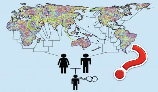 Тест: Определим ваши генетические корни, основываясь на ваших ответах