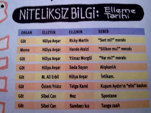 3. Buyurun tablolu, detaylı bir anlatım tüm meraklılar için gelsin...