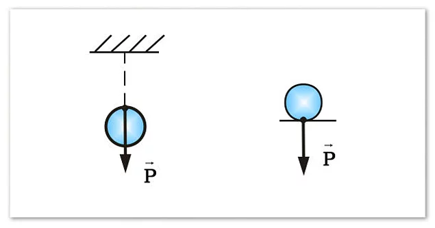 Сила тяжести рисунок физика. Вес тела на подвесе. Вес тела приложен к центру тяжести тела. Вес тела рисунок. Сила веса рисунок.