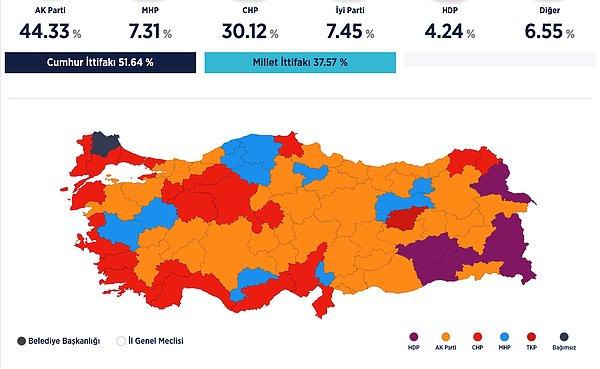 Anadolu Ajansı'nın 31 Mart 2019 yerel seçim sonuçlarına göre belediye başkanlıklarının siyasi partilere göre dağılımı aşağıdaki gibi oldu.
