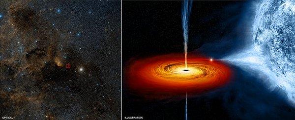 Bu etkinlik öncesinde kara delikler hakkında bilgimiz yok muydu? Tabii ki vardı. Hatta keşfettiklerimiz bile var.