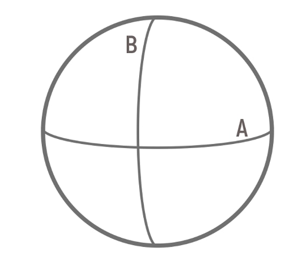 2. Вспомним географию? Посмотрите на картинку и ответьте, где здесь широта, а где долгота.