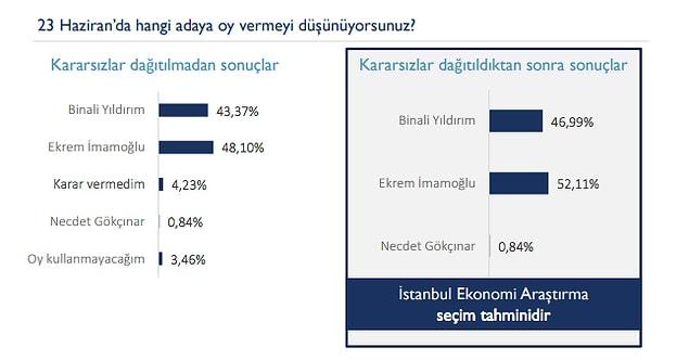 İstanbul Ekonomi Araştırma
