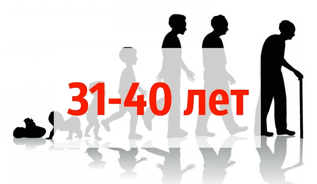 Ваш возраст узнаем