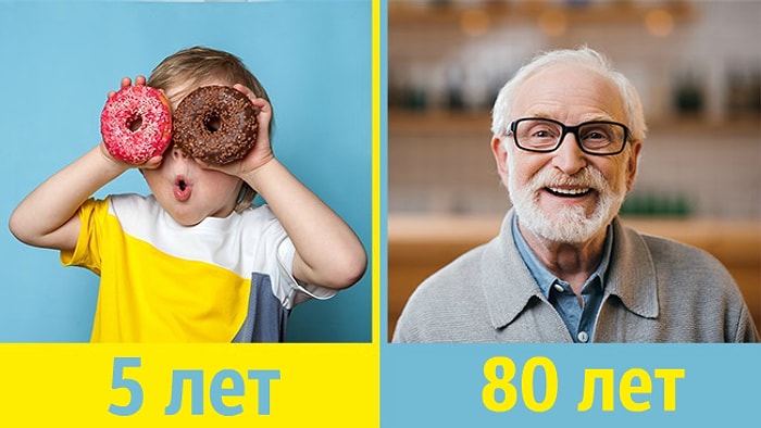 Тест: Раскроем ваш ментальный возраст всего за 5 вопросов!