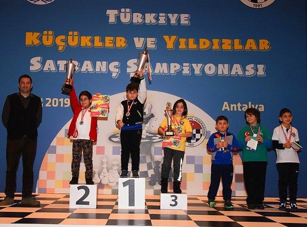 2019 yılında küçğklerde Türkiye Şampiyonu da yine Yağız Kaan Erdoğmuş. 🥇