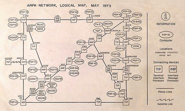 1969 - İki bilgisayar arasındaki ilk bağlantı gerçekleştirildi. Bu bağlantı İnternet'in öncüsü olan ARPANET üzerinden yapıldı.
