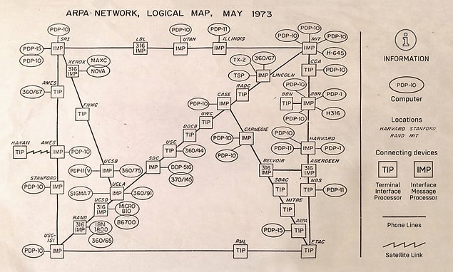1969 - İki bilgisayar arasındaki ilk bağlantı gerçekleştirildi. Bu bağlantı İnternet'in öncüsü olan ARPANET üzerinden yapıldı.