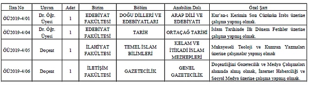 Karabük Üniversitesi Edebiyat Fakültesi Doğu Dilleri ve Edebiyatları bölümü Arap Dili ve Edebiyatı anabilim dalı için aranan şart...