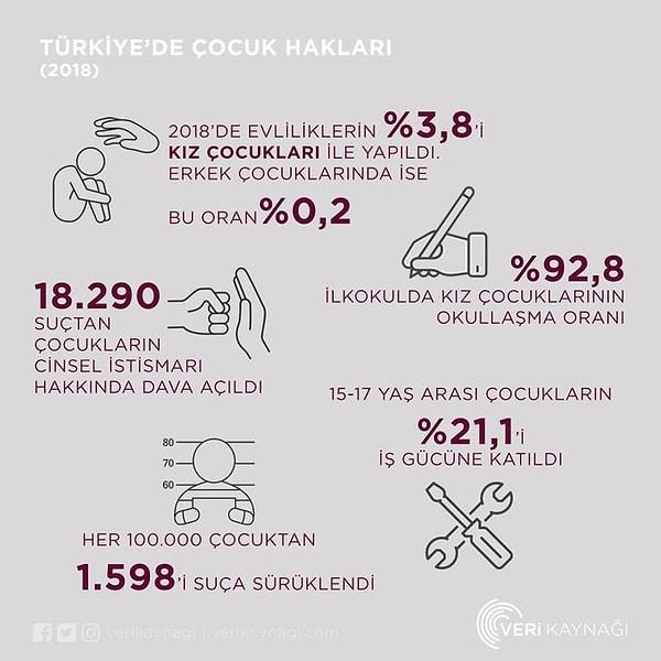 3. Türkiye'de çocuk hakları.