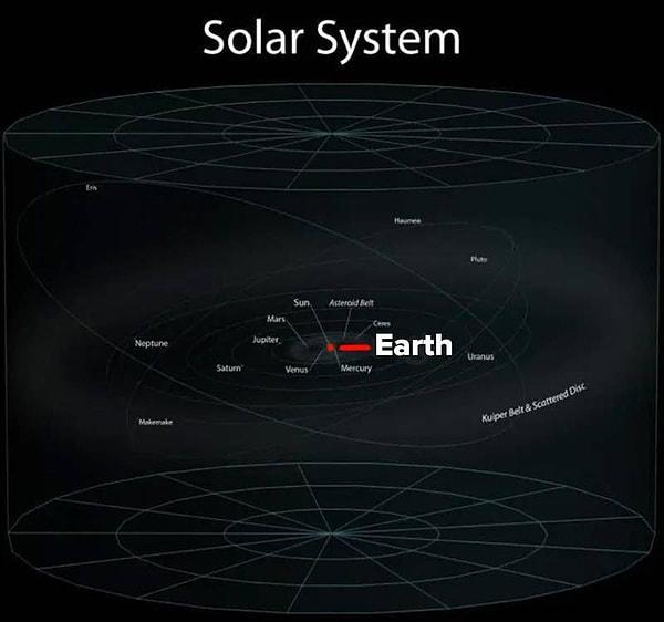 Evimiz Dünya'ya Güneş Sistemi dışından bir bakış: