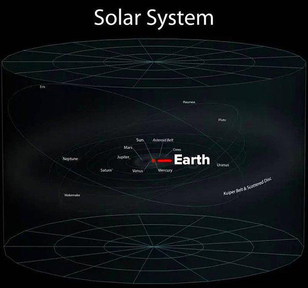 Evimiz Dünya'ya Güneş Sistemi dışından bir bakış: