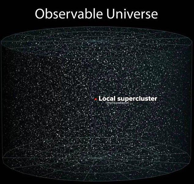 Ve işte buradayız. Gözlemlenebilir evrende görebileceğimiz her şey burada ve biz bu keşmekeşin içerisinde bir yerde bizler de bir şeyler inşa ettik. Şimdi bunu neyle ölçeklendirebilirsiniz ki?