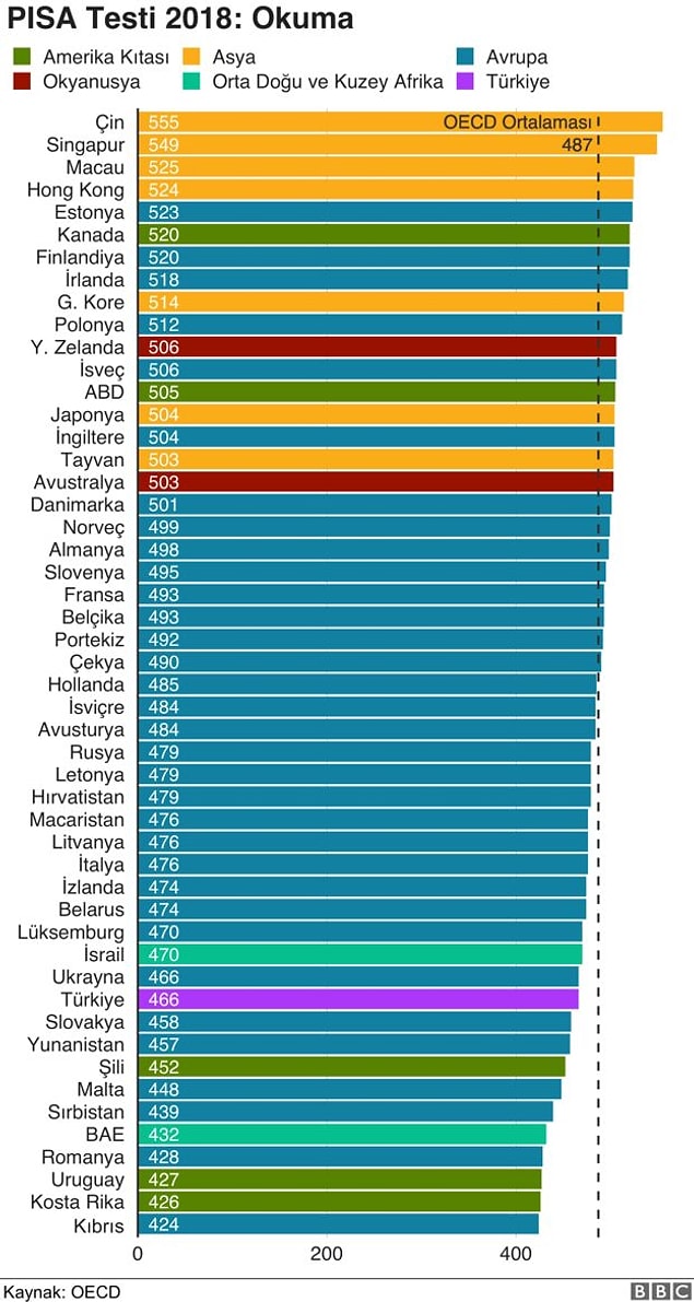Sıralamada Türkiye hangi konumda?