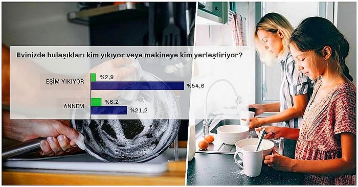 Türkiye Raporu'ndan Toplumumuza Dair İlginç Bir Araştırma: Evde Bulaşıkları Kim Yıkıyor?