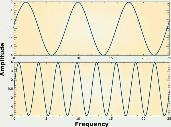 Markarian 231'den gelen dalgalar bir QSO'dan kaynaklandığından, standart ışık dalgalarından daha düşük dalga frekansına sahiptiler. Bu da herhangi bir bozulma olmadan Dünya'nın atmosferinden geçmelerine izin verdi.