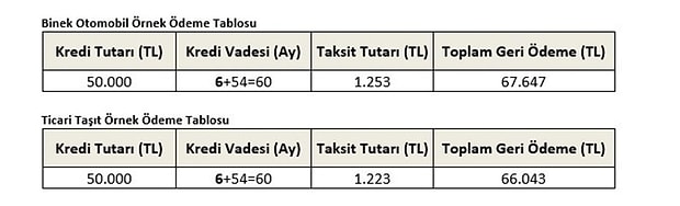 Kamu Bankalarindan Yeni Kredi Destegi Paketleri Konut Tasit Mobilya Tatil Ne Ararsan Var
