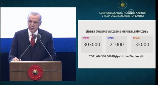 'Kadına yönelik şiddetle mücadele kapsamında 2 yılda 1 milyonun üzerinde kişiye eğitim verildi'