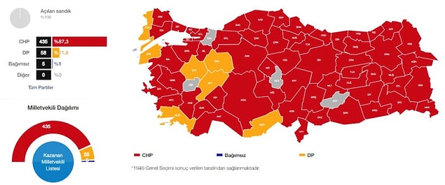 6. Bazı Demokrat Partililere göre seçim zaten kaybedilecekti.