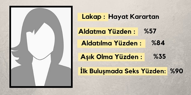 İsminin ilk harfi ve burcuna göre senin flört kartın: