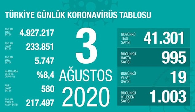 Kapıldığımız bu rehavet, almadığımız tedbirler ve aklımızdan geçen her "Bana bir şey olmaz yaa!" düşüncesi, tabloyu günden güne daha kötüye götürecek ama henüz bunun farkında değiliz.