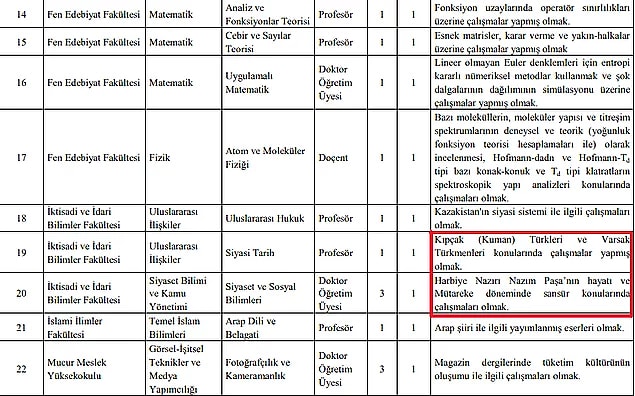 Kırşehir Ahi Evran Üniversitesi’nin öğretim üyesi alım ilanındaki detaylar...
